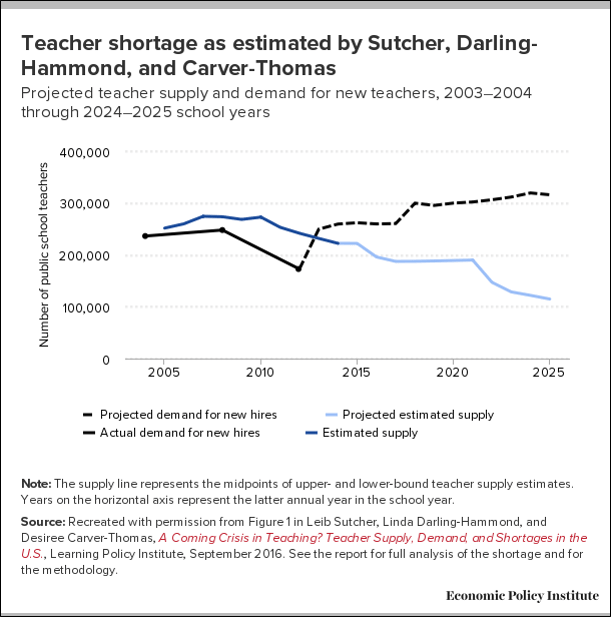 TeacherShortage
